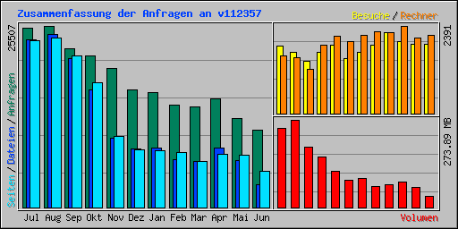 Zusammenfassung der Anfragen an kayserotto.com